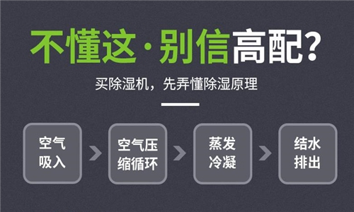 家用除濕機(jī)提升家居舒適度