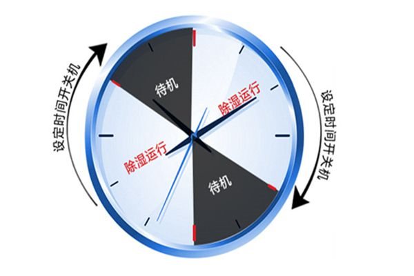 加濕器廠家*好的售后服務(wù)，就是不需要服務(wù)！