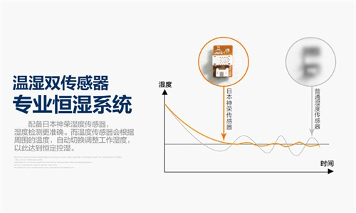 原陽縣梅雨天潮濕天氣怎么除濕？配置空氣抽濕機